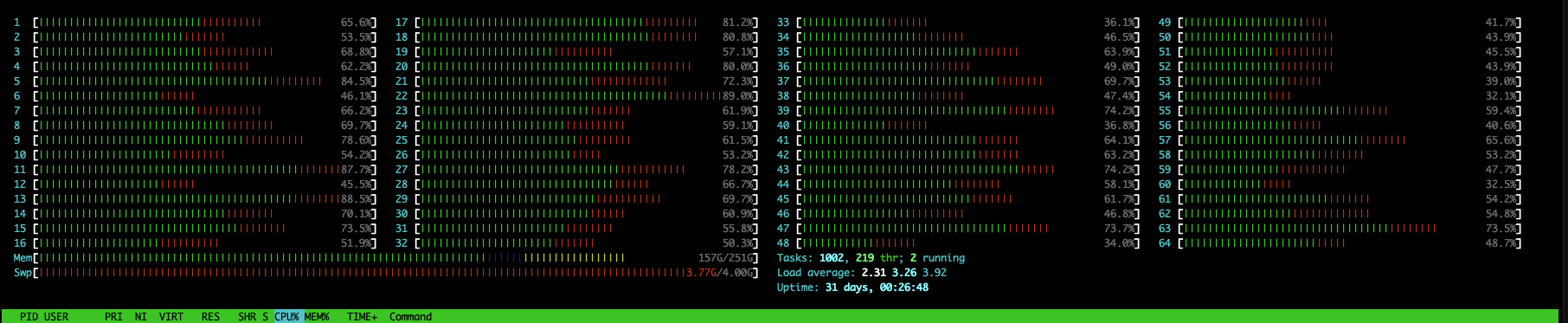 htop