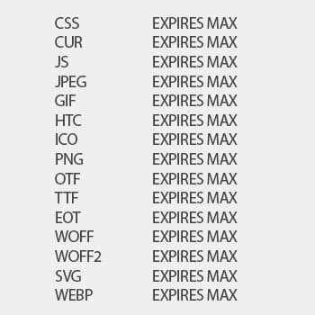 Magento 2 caching