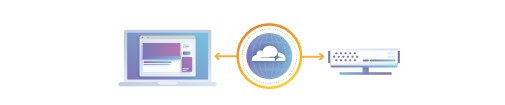 How Cloudflare works