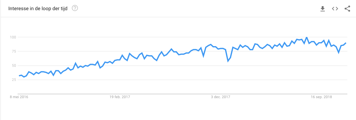 Google Trends Magento 2