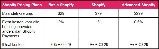 Shopware pricing plans