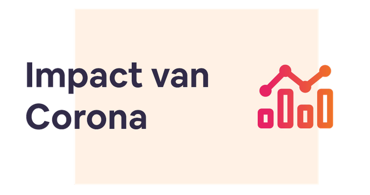 De impact van Corona binnen de e-commerce