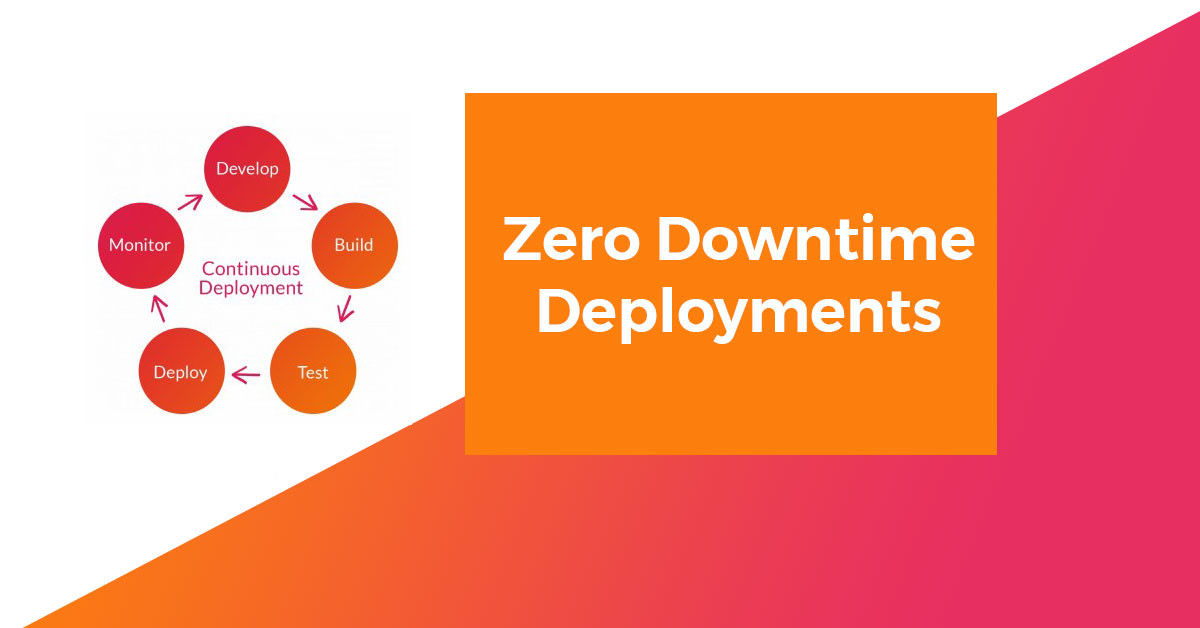 De enorme impact van Zero Downtime Deployments Hipex.io