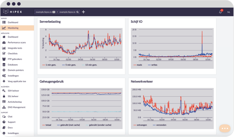 applicatie & server monitoring