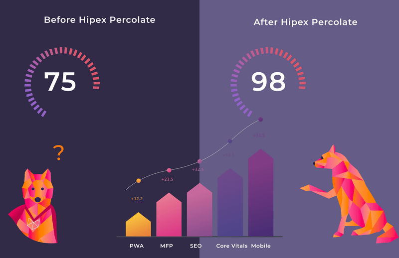 percolate-case