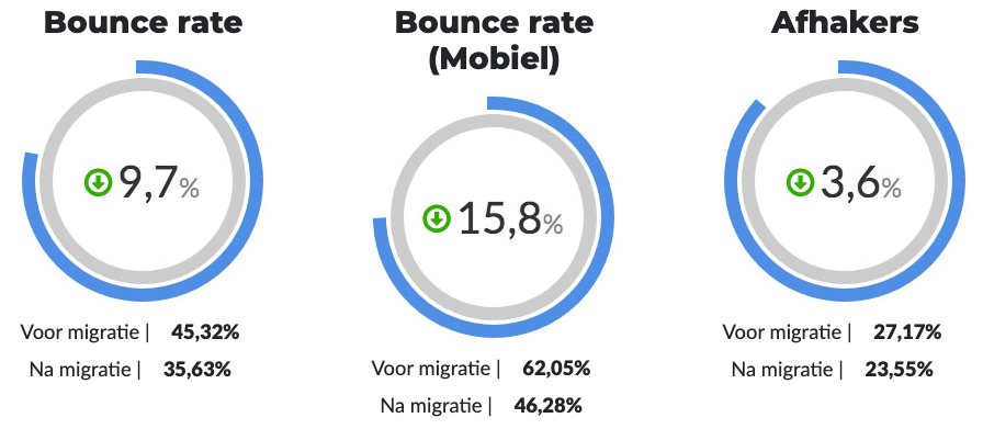 Bouncerate