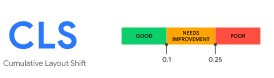 cumulative Layout Shift