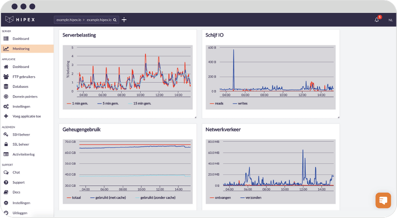 Applicatie & server monitoring